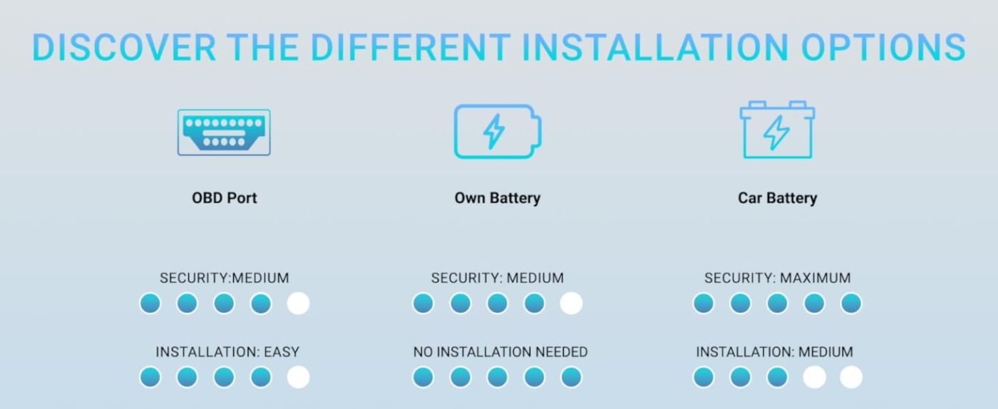 installation option