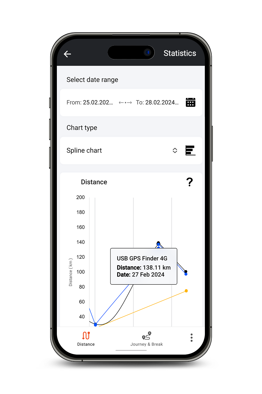 Mockup Salind GPS Route Analysis Statistics