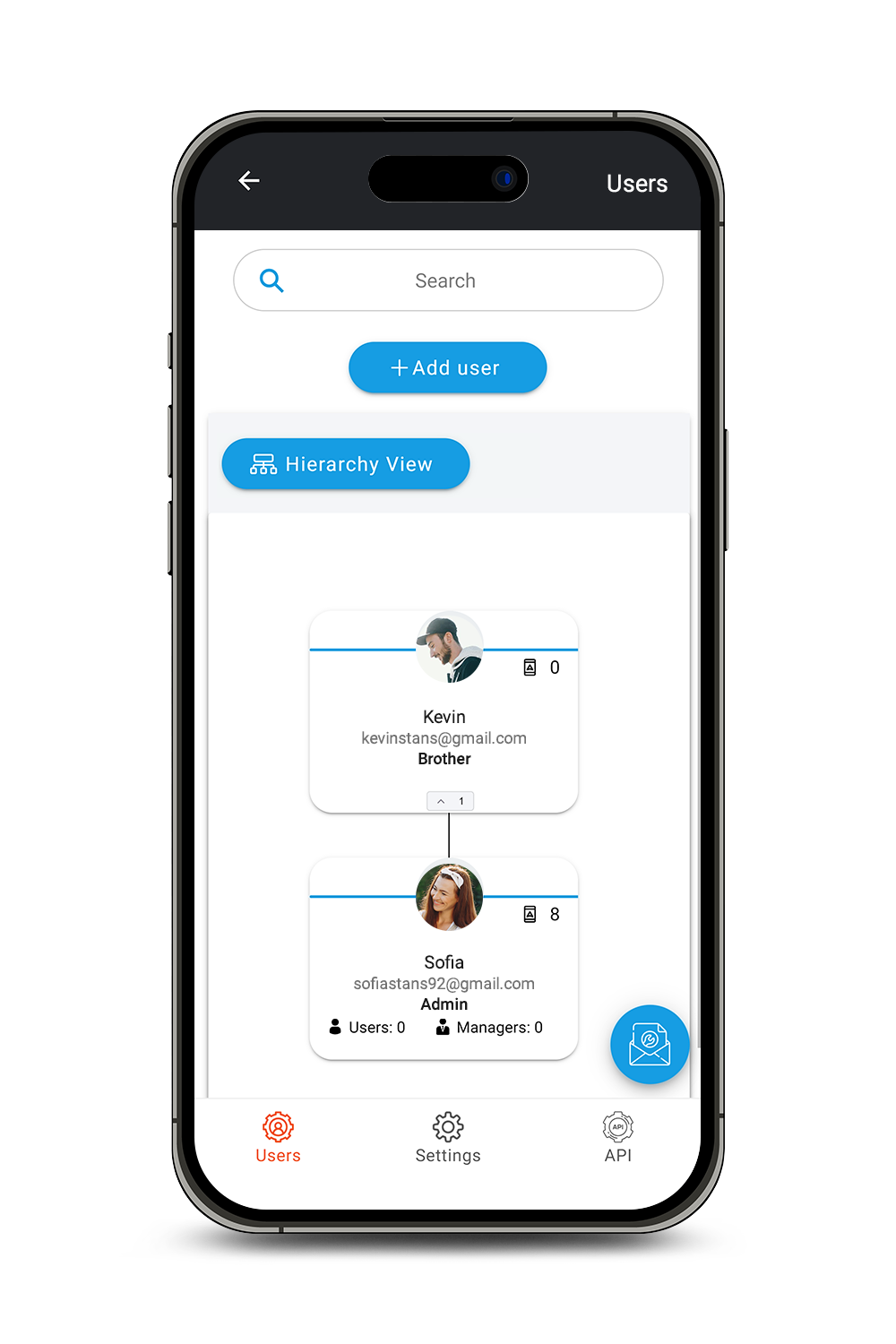 Mockup Salind GPS Multi-User Access