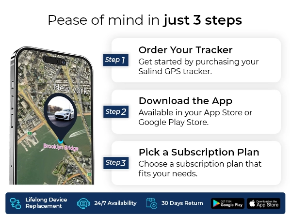 A+Prem_Salind-01-4G_Mobile_EN_US_Module5_Slide1