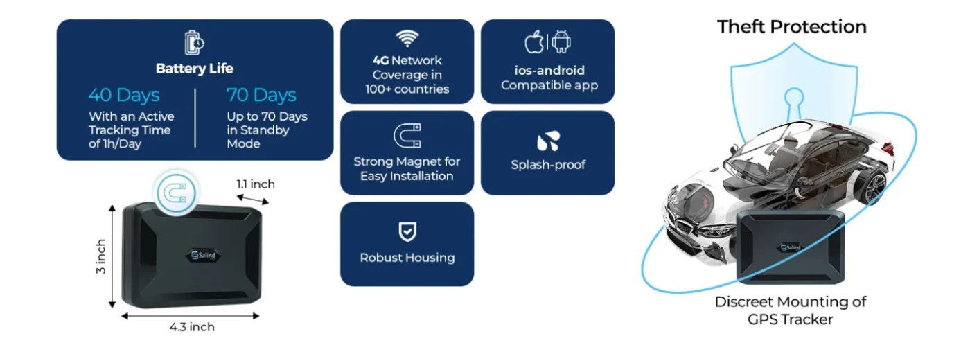 salind 11 4g product specification