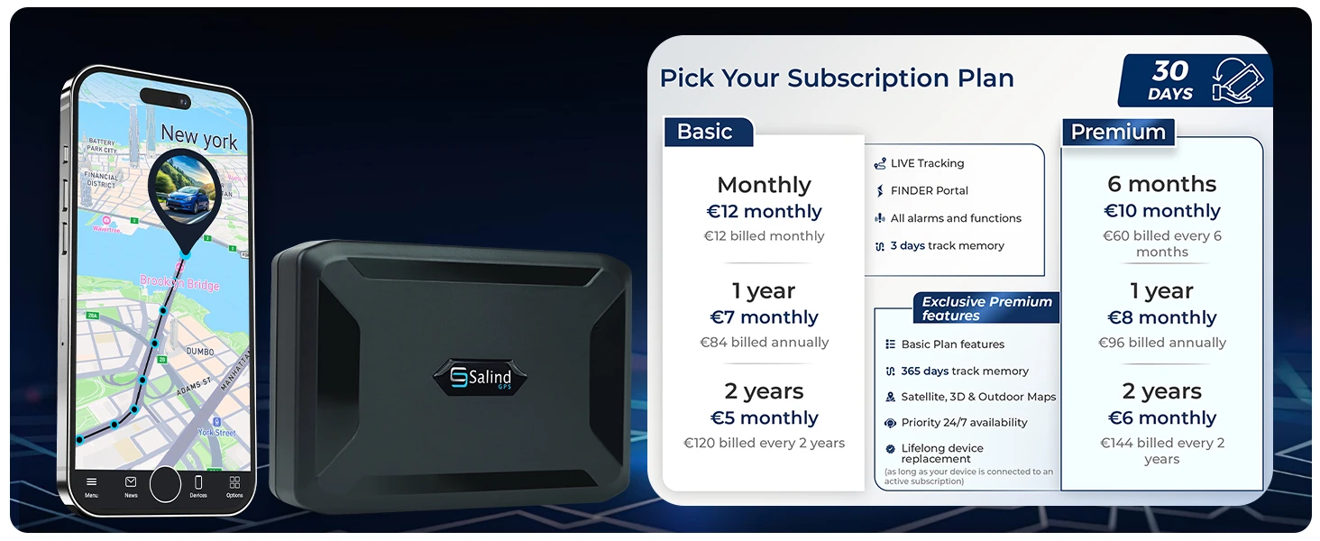 salind 11 4g subscription models