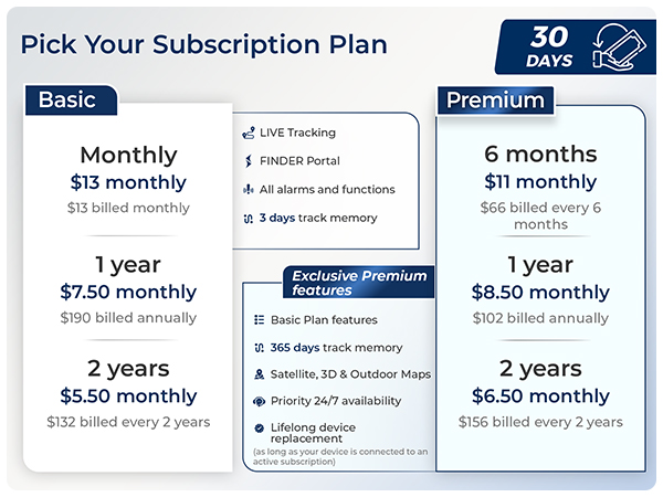 Salind GPS Tracker subscription models